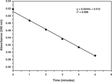 Alanine Transaminase Activity Assay Kit Alanine Transaminase Activity Assay Kit