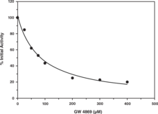 Sphingomyelinase Inhibitor Screening Assay Kit Sphingomyelinase Inhibitor Screening Assay Kit