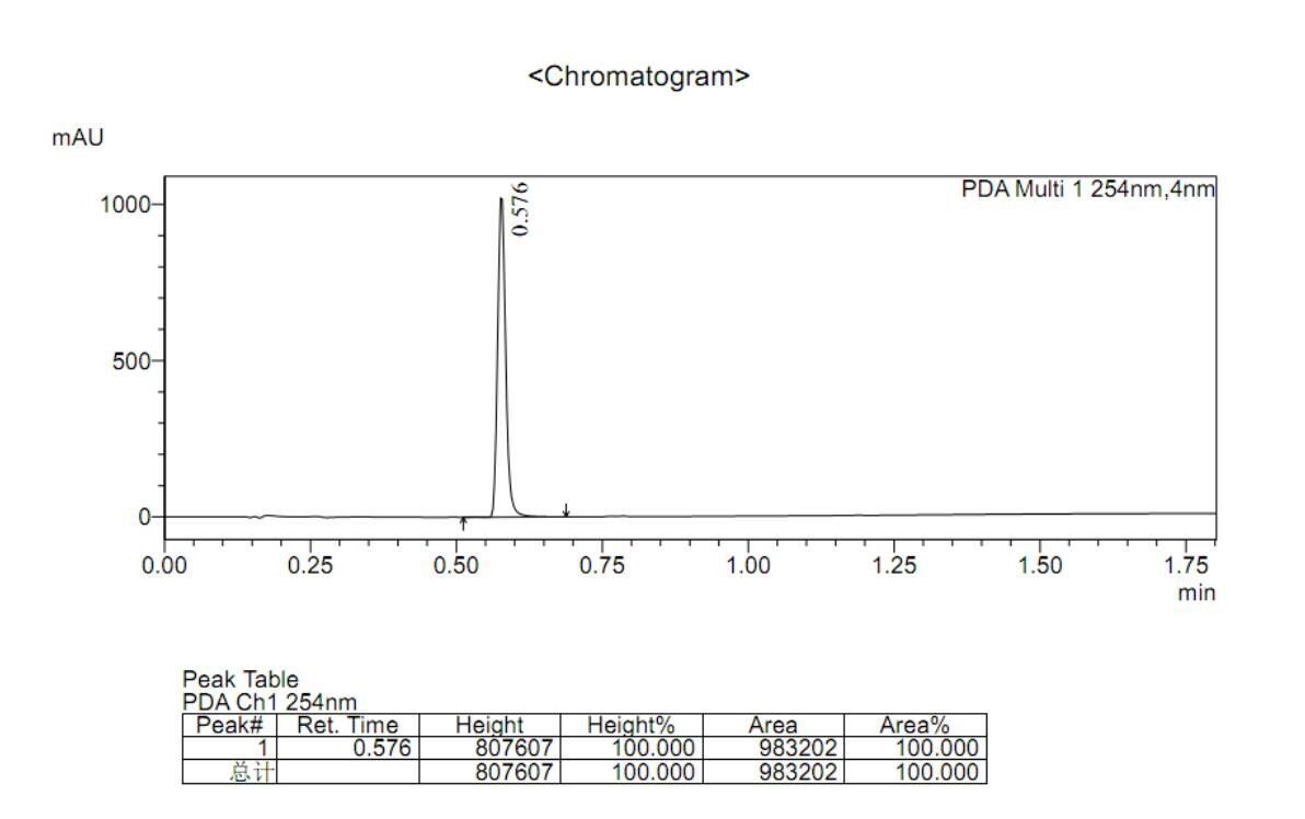 C11H13N3O LC-MS diagram Chromatogram