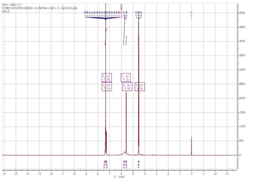 5-( benzyloxymethyl )-1H- pyrazol -3-amine​​​​​​​ LC-MS diagram