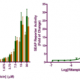 CYP3A4 Induction STEP™ Reporter Assay Kit (Luminescence)