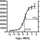 Melanocortin-3 Receptor STEP Reporter Assay Kit (Luminescence)