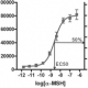 Melanocortin-4 Receptor STEP Reporter Assay Kit (Luminescence)
