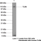 Toll-Like Receptor 8 Monoclonal Antibody (Clone 44C143)
